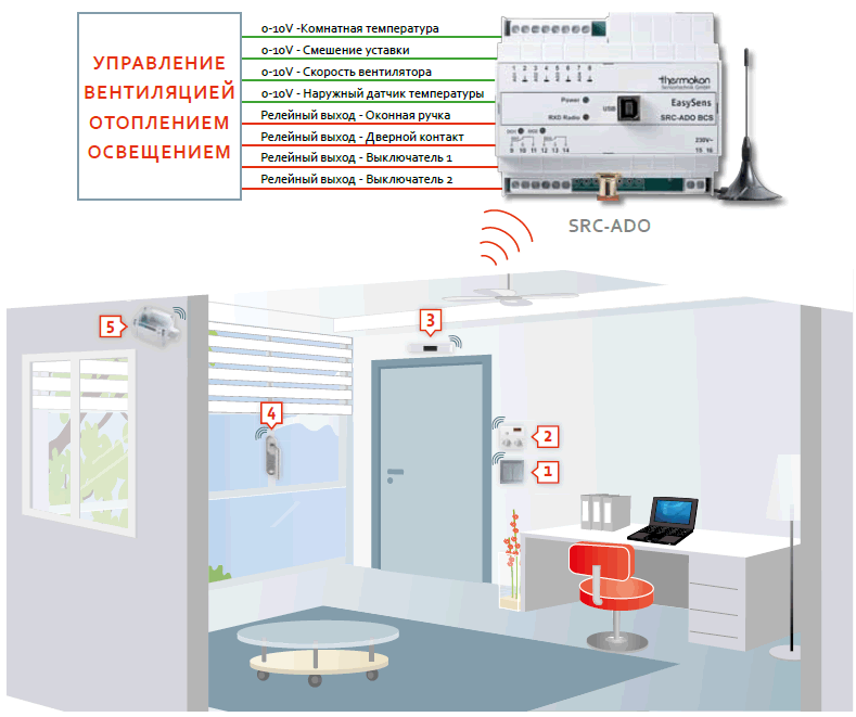 EasySens    SRC-ADO