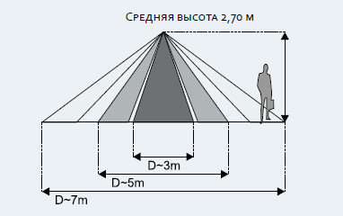    SR-MDS BAT / 24V / 230V