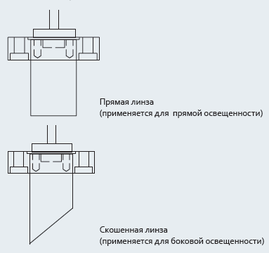    LDF     / LON